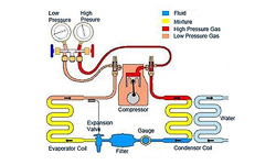 Refrigeration systems