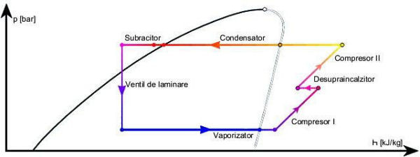 Two-stage refrigeration systems