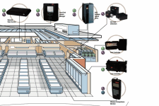 Monitoring systems